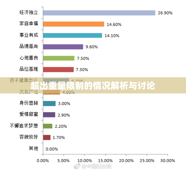 超出重量限制的情况解析与讨论