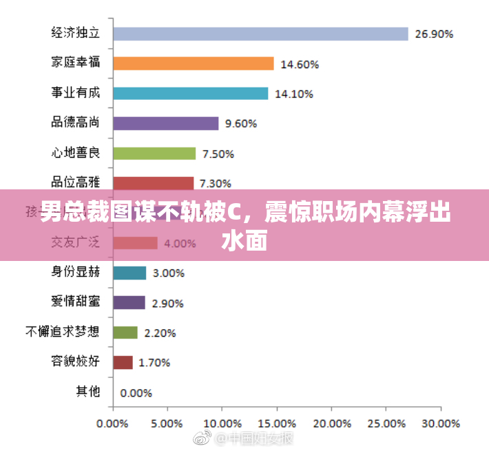 男总裁图谋不轨被C，震惊职场内幕浮出水面
