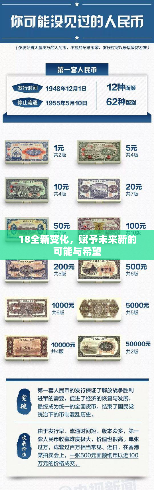 18全新变化，赋予未来新的可能与希望