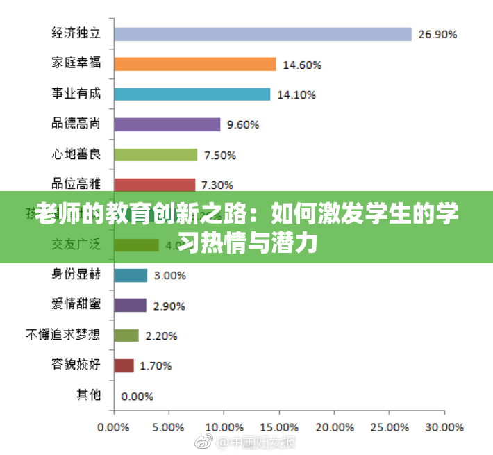 老师的教育创新之路：如何激发学生的学习热情与潜力