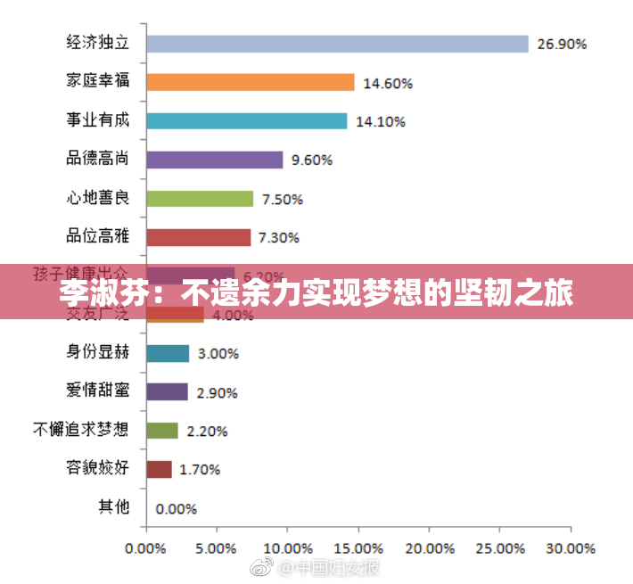 李淑芬：不遗余力实现梦想的坚韧之旅