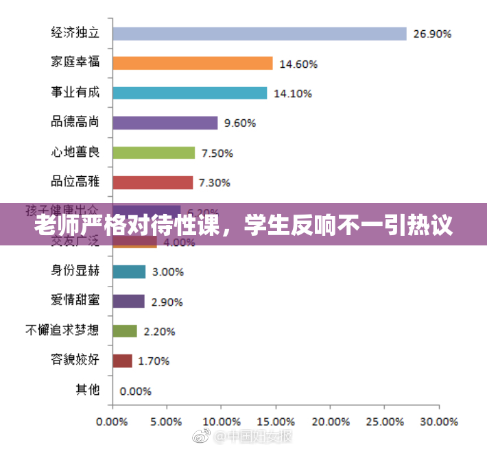 老师严格对待性课，学生反响不一引热议