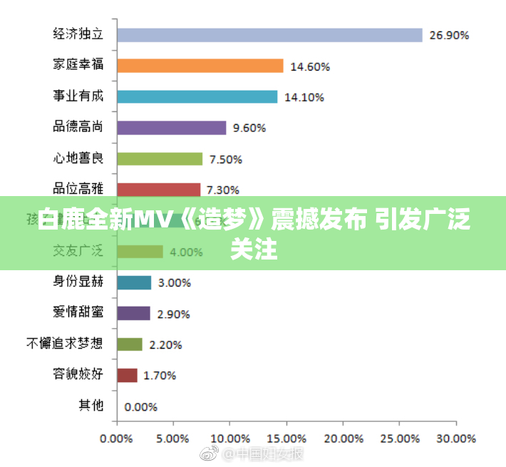 白鹿全新MV《造梦》震撼发布 引发广泛关注